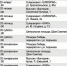 табл-прививки.jpg - Страна Калининград