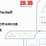 Команда Технопарка КГТУ вошла в ТОП-100 по итогам конкурса "Искусственный интеллект 2020" - КГТУ