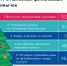 О вредных привычках россиян в 2022 году: итоги года - Финансовая грамотность населения