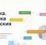 «ЦИФРАтека. Библиотека практических знаний» - Детская библиотека им. А.П. Гайдара