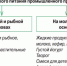 питание детское - Kaskad.TV