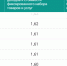 Калининградская область находится на 55 месте в рейтинге регионов по доходам населения - Kaskad.TV