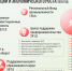 Правительство Калининградской области ожидает отдачи от инвестиционных проектов - Янтарный Край