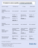 «Цыплёнок, спагетти, путассу»: что продают в Калининграде по программе доступных цен