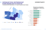 Калининградстат: менее трети жилья в Озёрском округе полностью благоустроено