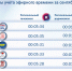 В сентябре 2025 года освещение деятельности партий на радио и ТВ проходило в рамках закона - Избирательная комиссия