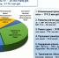 О городских дорогах, мостах, тротуарах и транспорте - Администрация г. Калининграда