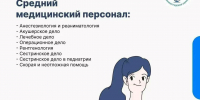 В Калининградской области изменили правила выдачи жилищных сертификатов для врачей и медперсонала - Новости Калининграда | Фото: канал министерства здравоохранения Калининградской области / Телеграм - Klops.Ru