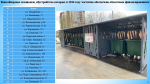 В Калининграде обустроят 46 контейнерных площадок